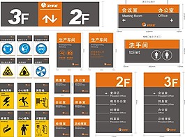 導視標牌大全