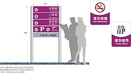 妇科医院导视牌设计