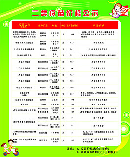 二類疫苗價格公示