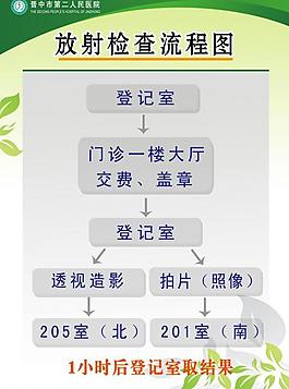醫(yī)院展板圖片