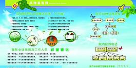 医院展板图片