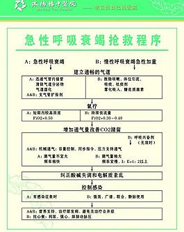 醫(yī)院制度圖片