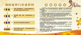 医院展板图片