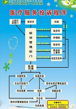 醫院投訴程序圖片