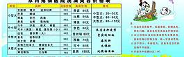 宠物医院图片