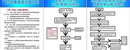 醫(yī)院流程圖圖片