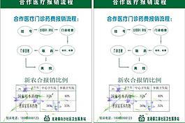 醫院醫療報銷流程圖片