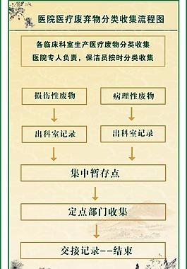醫(yī)院流程圖圖片