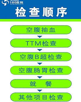 医院检查顺序模板图片