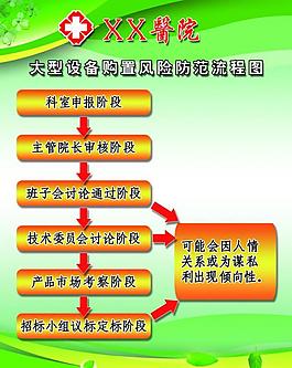 醫(yī)院流程圖圖片