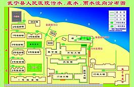 人民医院图片
