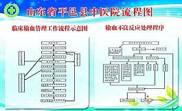 醫(yī)院流程圖圖片