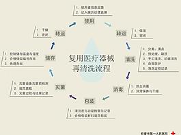 醫(yī)院 流程圖圖片