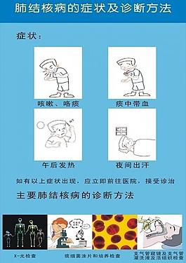 結(jié)核病 醫(yī)院宣傳圖片