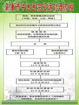 醫院醫療投訴處理流程圖片