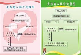 醫院就診流程圖圖片