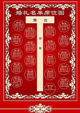 婚禮席位圖圖片