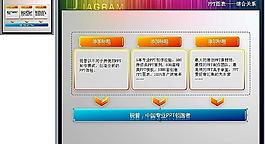 PPT圖表工具圖片