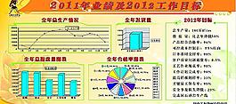 玉磊公司2011業(yè)績(jī)及2012工作目標(biāo)圖片