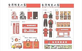 vis形象識(shí)別系統(tǒng)