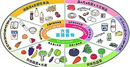六類基礎食物圖片