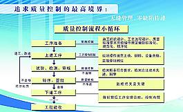 質量控制循環圖片