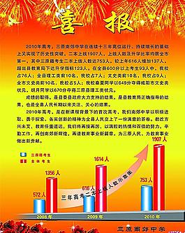 喜報(bào)圖片