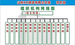 组织机构网络图图片