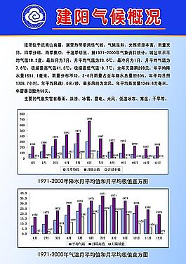 氣候概況圖片