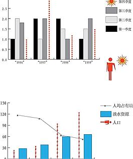 統計報表的制作圖片