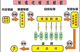 流程圖圖片