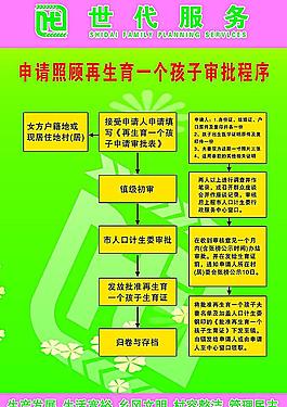 申請照顧再生育一個孩子審批程序圖片