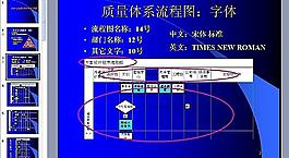 如何繪制質(zhì)量體系流程圖圖片