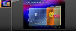 韓國商業(yè)分析圖表PPT模板下載