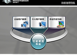 功能使用PPT模板