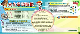 安全常識板報