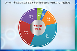 人才培訓PPT模板