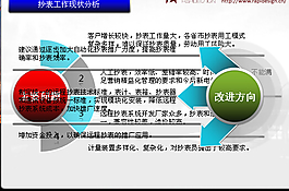 現(xiàn)狀分析PPT模板