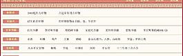 分类导航图片