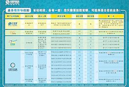 移動(dòng)業(yè)務(wù)推薦導(dǎo)航圖圖片