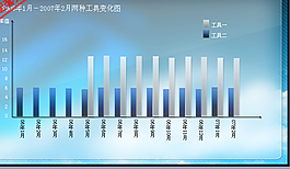 柱形起伏ＰＰＴ模板