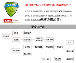 淘寶天貓詳情頁七天無理由退換貨標簽