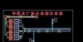 净配水厂供水流程示意图
