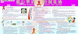 內容最全的艾滋病展板