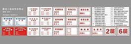 建筑安全標志大全
