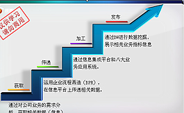 傳遞PPT模板