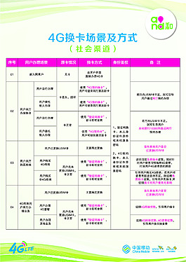 4G換卡場景及方式