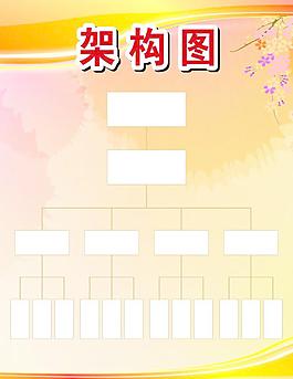 架構(gòu)圖