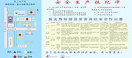 化工廠安全紀律
