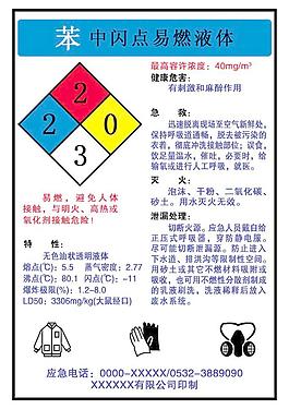 苯 中閃點(diǎn)